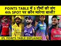 IPL 2026 PLAYOFFS SCENARIO: Intense Fight For Final Spot Among RR, PBKS, KKR, DC & CSK | Sports Tak DEFAULT Thumbnail