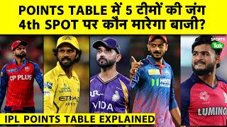 IPL 2026 PLAYOFFS SCENARIO: Intense Fight For Final Spot Among RR, PBKS, KKR, DC & CSK | Sports Tak MQDEFAULT Thumbnail