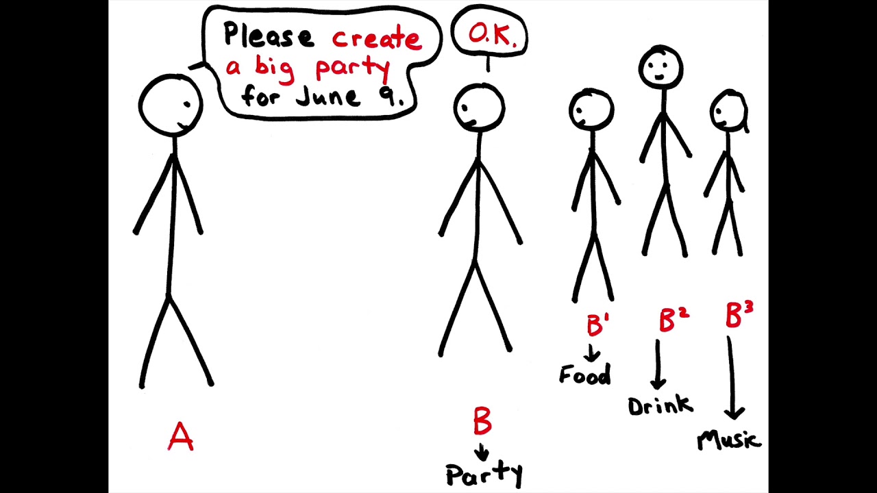 Brown Dog Minute #1 -- Accountability vs Responsibility: What's the Difference?