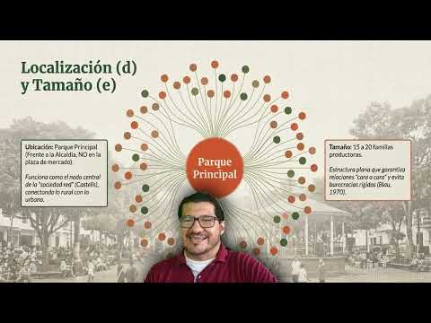 Análisis Sociológico Organizacional - Mercado Campesino El Carmen de Chucurí