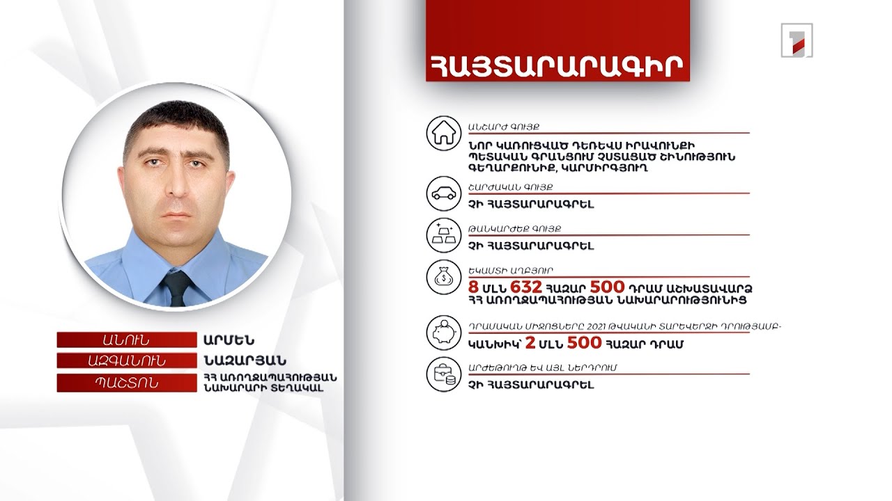 1 անշարժ գույք, 2.5 մլն դրամ. ՀՀ առողջապահության նախարարի տեղակալ Արմեն Նազարյանի հայտարարագիրը