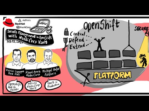 Secrets Management at Scale in Red Hat OpenShift with HashiCorp Vault | Adfinis Webinar