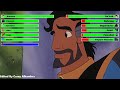 Aladdin And The King Of Thieves 1996 Final Battle With Healthbars 1 2