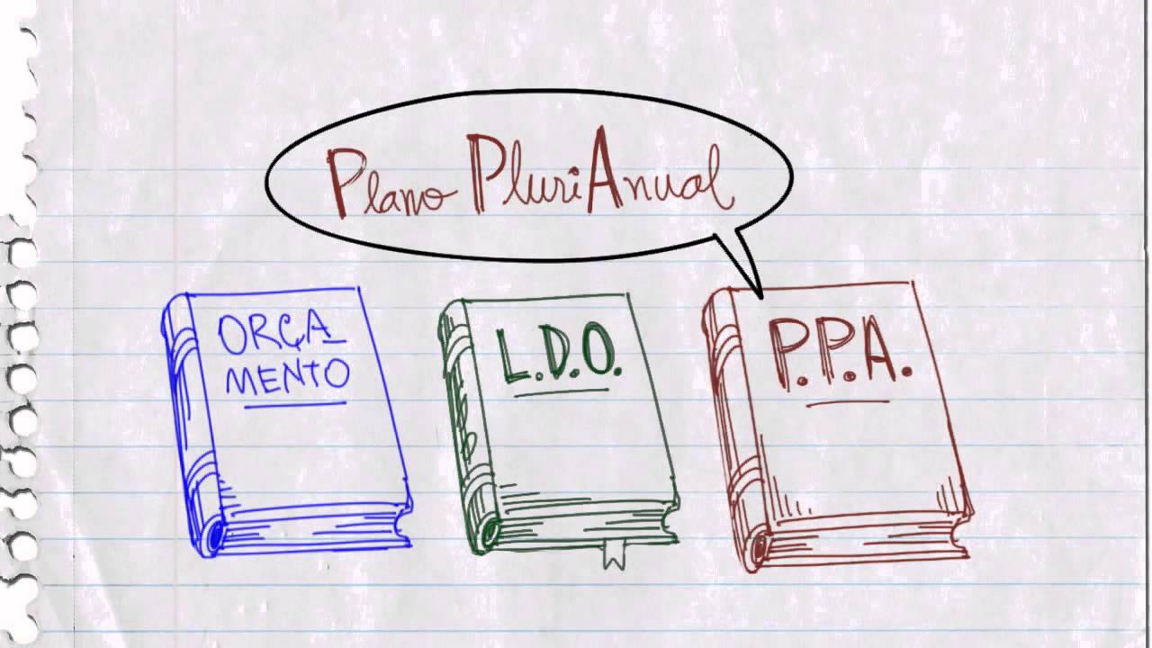 Sistema orçamentário brasileiro, leis orçamentárias:   PPA, LDO e LOA