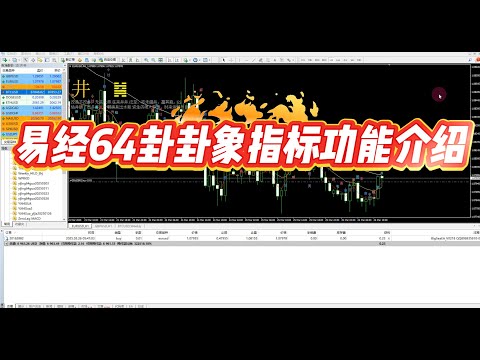 Video I Ching 64 hexagrams prediction indicator