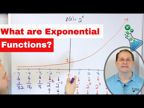 07 - What is an Exponential Function? (Exponential Growth, Decay & Graphing).