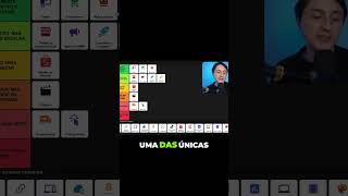 Por que criar marca própria pode ser lucrativo