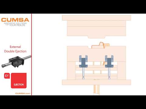 EY - External Double Ejection Demo
