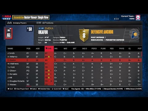 2012 Free Agency Period 2