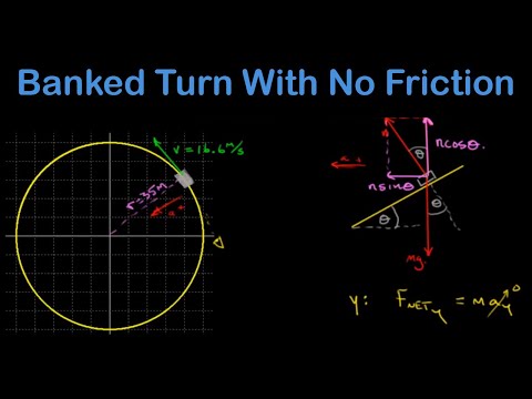 Ideal banking angle car rounds a banked turn without friction, frictionless banked curve