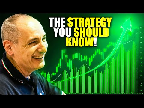 The Dow Jones Strategy Tested on 100+ Years of Data You Need to Know!