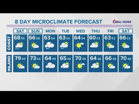 MicroClimate Forecast Friday, March 25 (Evening)