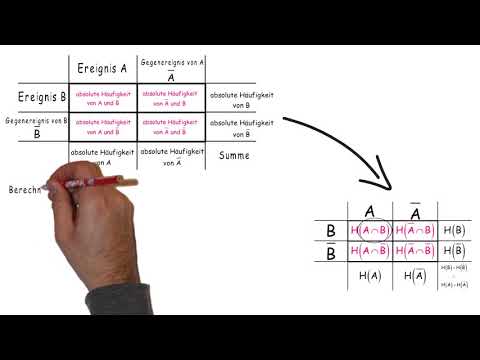 Erklärvideo_Grundlagen der Vierfeldertafel