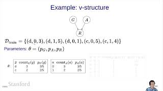 Bayesian networks: supervised learning（00:00:06 - 00:00:15） - Bayesian Networks 7 - Supervised Learning | Stanford CS221: AI (Autumn 2021)