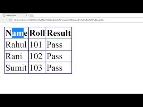 Introduction to CSS Hindi