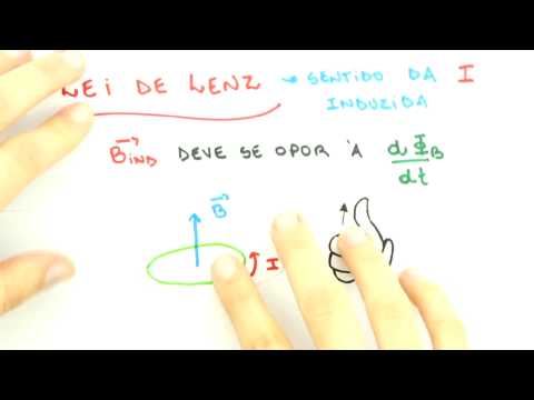Me Salva! Eletromagnetismo - INDU01 - Lei de Faraday - Indução e Lei de Lenz