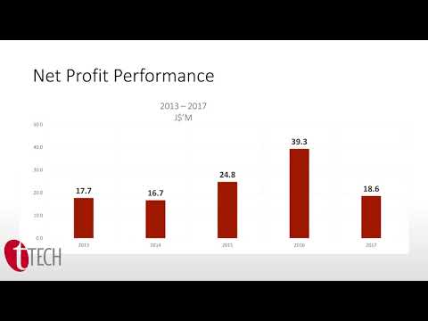 AGM 2018, Financial Performance Presentation by Finance & Admin. Manager,  Hortense Gregory Nelson