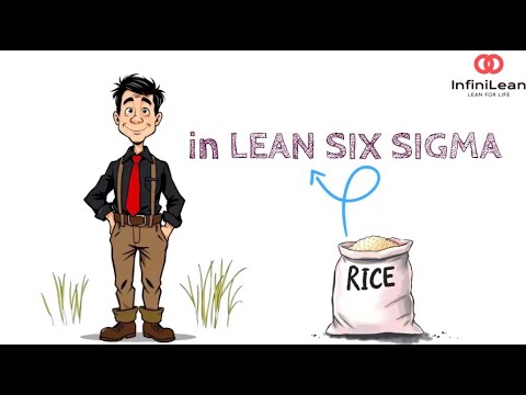 RICE Scoring Method in Lean Six Sigma — How to Prioritize the Right Projects!
