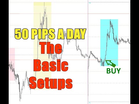 50 Pips A Day Trading (Beat The Market Maker - SIMPLE Forex Trading)