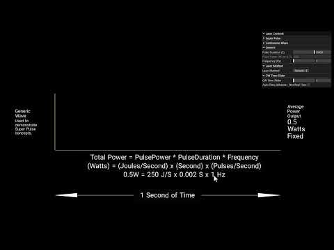 Understanding Super Pulse Lasers Part 1