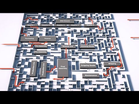 Ist Ihre Fabrik wirklich schlank?