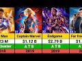 Marvel All Movies list | Marvel All Movies Box office collection | Marvel Movies