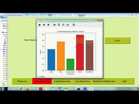 Lung Cancer Prediction through Regression techniques