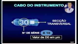 Módulo II - Aula 1: Instrumentos Endodônticos Manuais