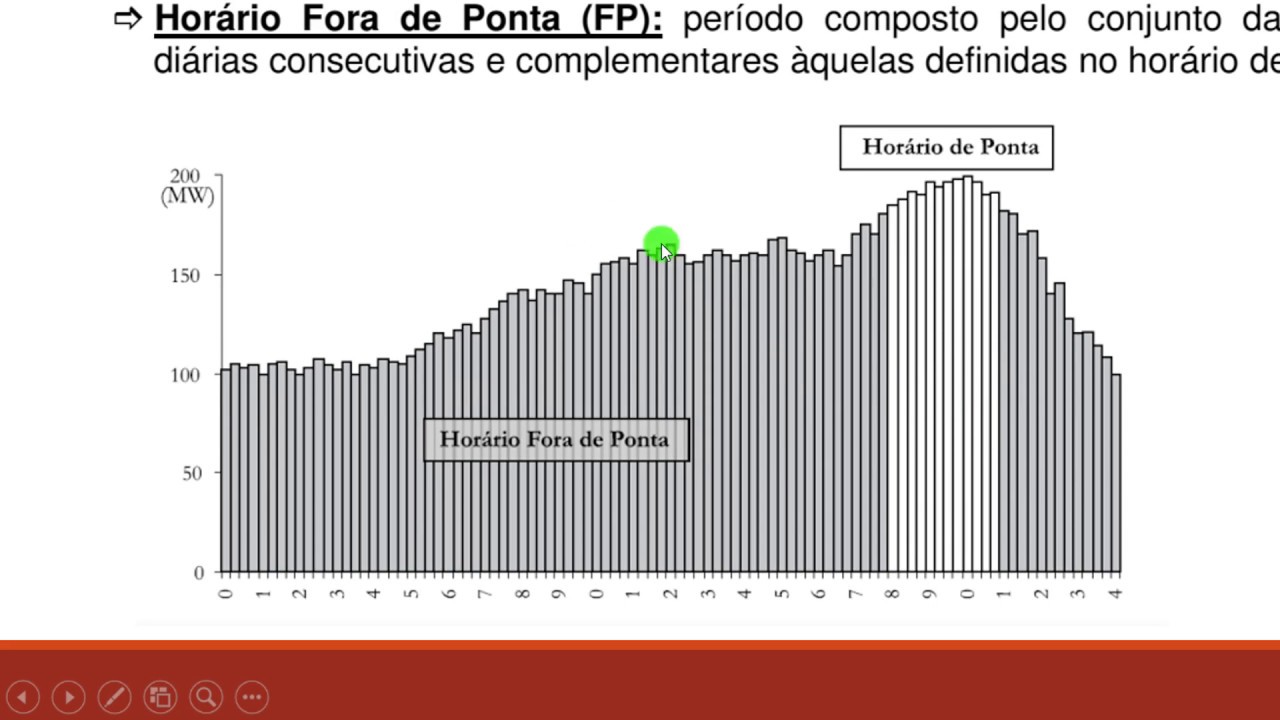 Sistema Tarifário de Energia Elétrica: Conceitos básicos, tarifa Azul Verde e Convencional