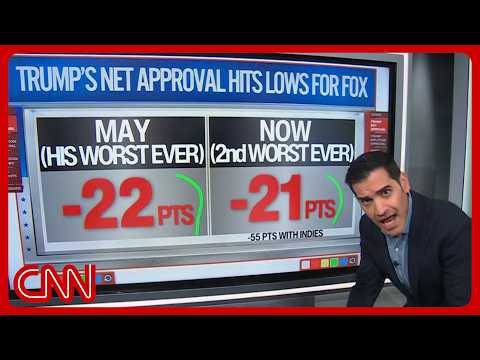 Trump approval at all-time lows after Iran war: 'What was the point?'