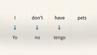 Easily CREATE sentences in Spanish