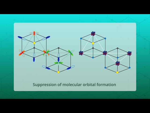 Overlooked Materials Host Rich Physics of Strongly Correlated Electrons