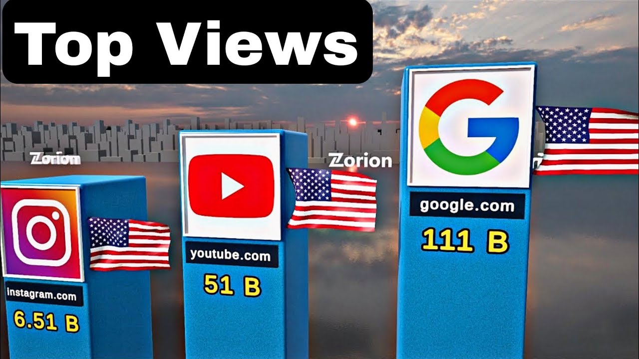 Top Most Visited Websites 2026