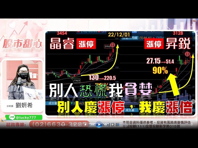12/01【甜心盤後影音】別人恐慌，我貪婪；別人慶漲停，我慶漲倍