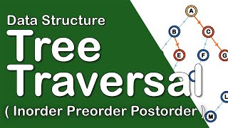 TREE TRAVERSAL IN DATA STRUCTURE (INORDER, PREORDER, POSTORDER) | TREE TRAVERSAL COMPLEXITY ANALYSIS