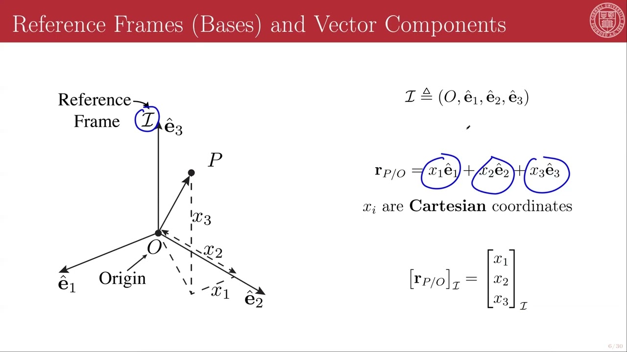 1 - 2 - Reference Frames and Coordinate Systems