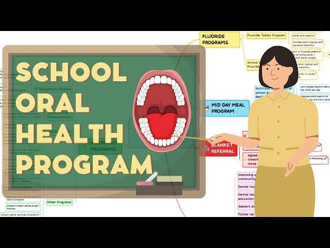 School oral health program - Public Health Dentistry