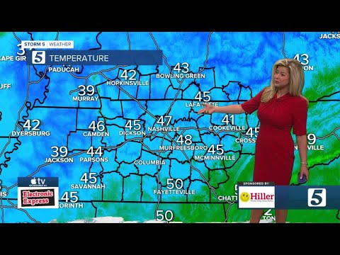 Nikki-Dee's early morning forecast: Tuesday, October 6, 2020
