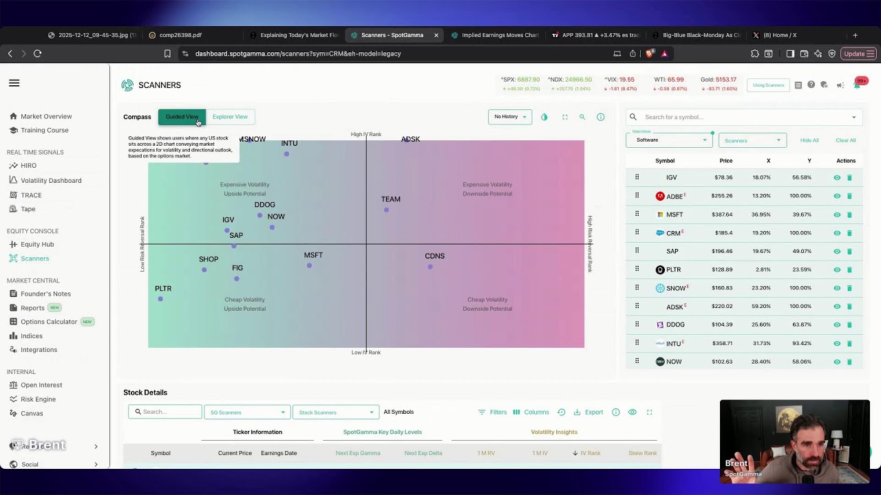 The EVERYTHING (EXCEPT SPX) APOCALYPSE