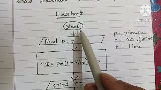 Draw Flowchart to find compound interest.// Flowchart