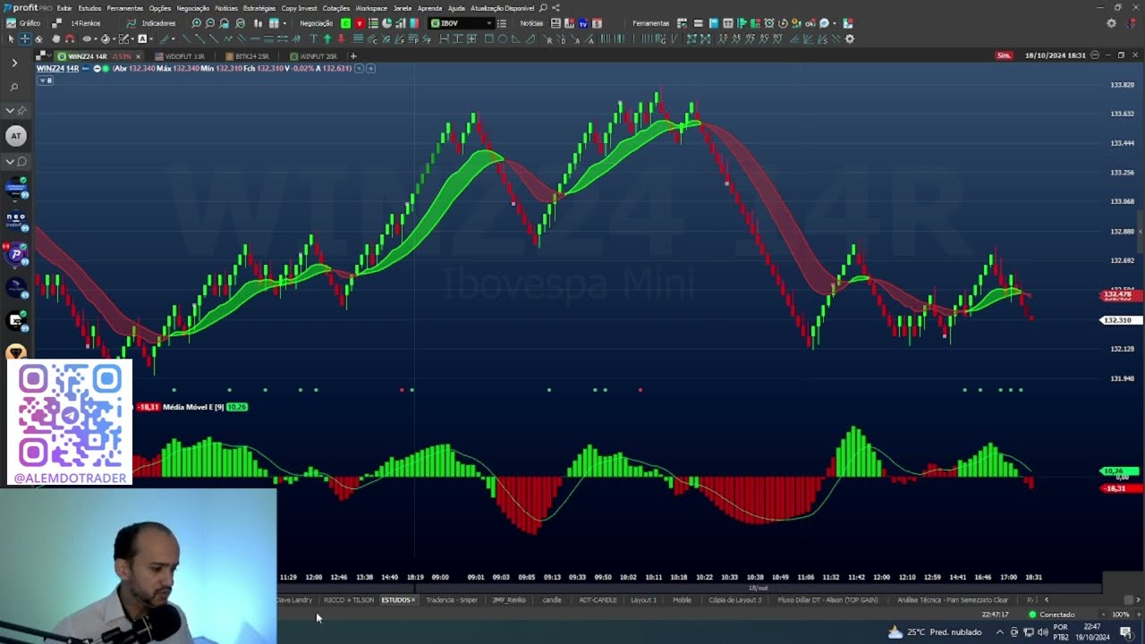 Esse Indicador Deveria ser Vendido l Indicador Para Mini Índice e Dólar