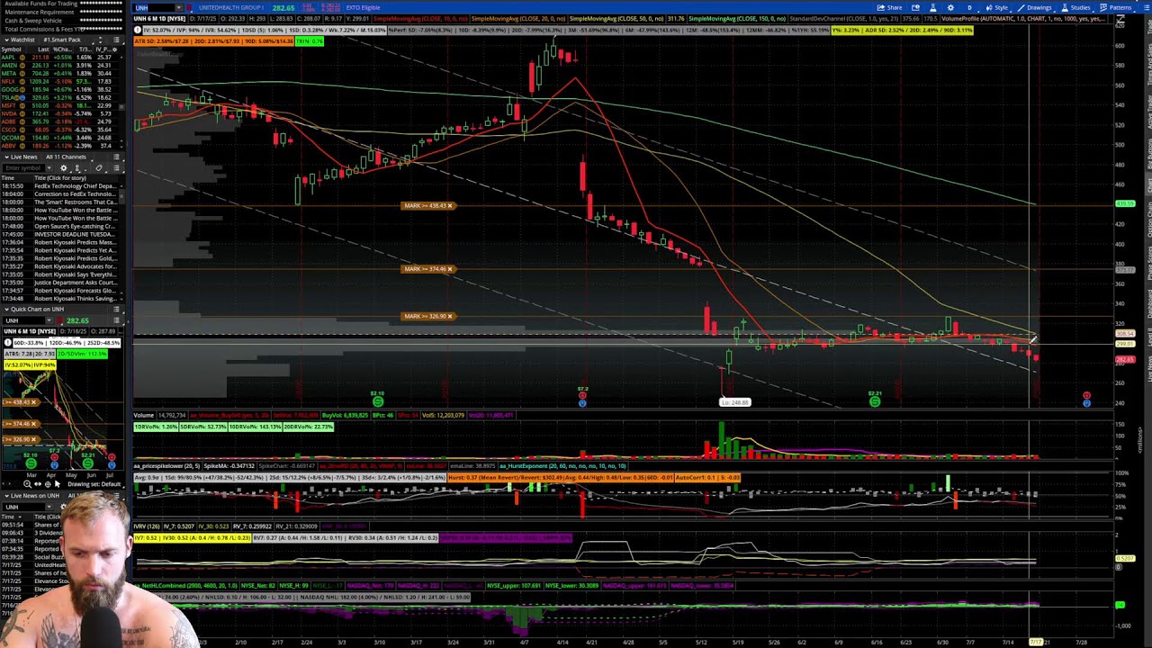Common Options Trading Questions | Options Trading Basics