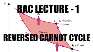 REFRIGERATION AND AIR CONDITIONING | REVERSED CARNOT CYCLE