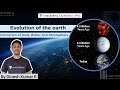General Basics For Geography Formation Of Land Water And Atmosphere By Dinesh Kumar R