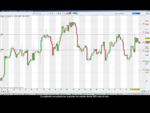 posicion miercoles 18 de abril 2012 por la madrugada