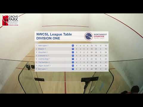 Grove Park 1 v Bollington 1 -305 NWCSL Division 1 featuring Donna Lobban Urquhart