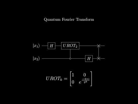 Quantum Fourier Transform explained