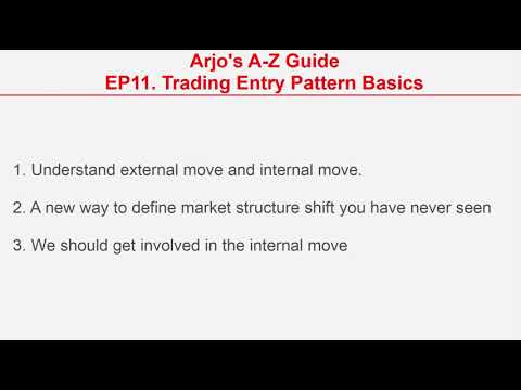 Arjo's A-Z Guide - Trading Entry Pattern Basics EP11