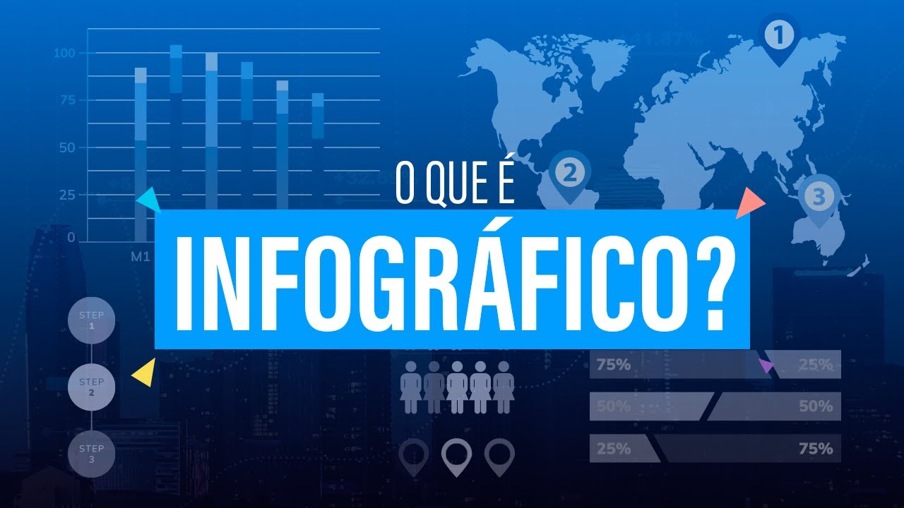 Você sabe o que é Infográfico?