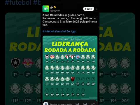 Depois 18 rodadas do palmeiras na frente flamengo finalmente consegue ultrapassar palmeiras#shorts